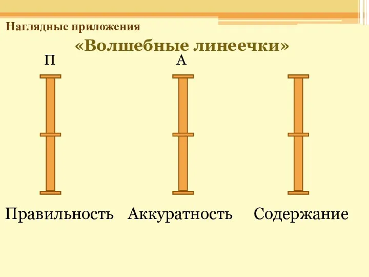 Наглядные приложения «Волшебные линеечки» П А Правильность Аккуратность Содержание