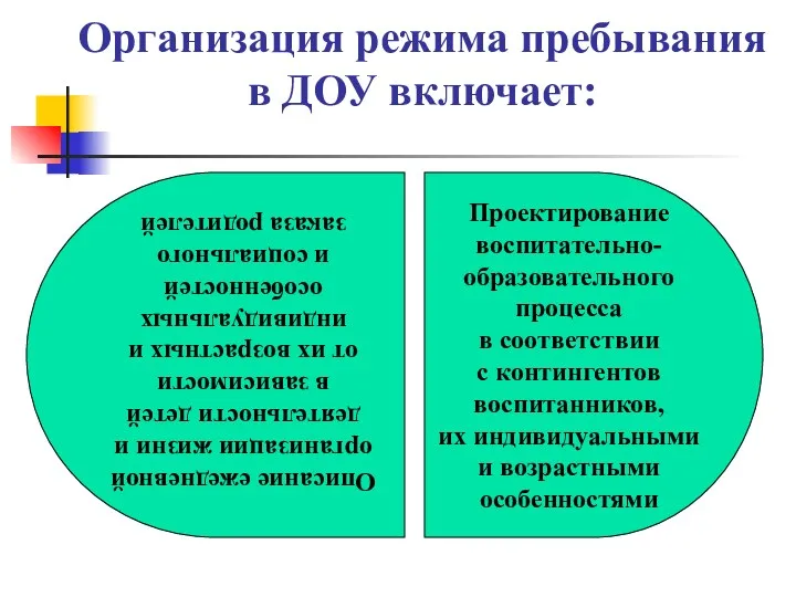 Организация режима пребывания в ДОУ включает: Проектирование воспитательно- образовательного процесса