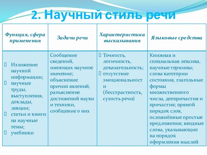 2. Научный стиль речи