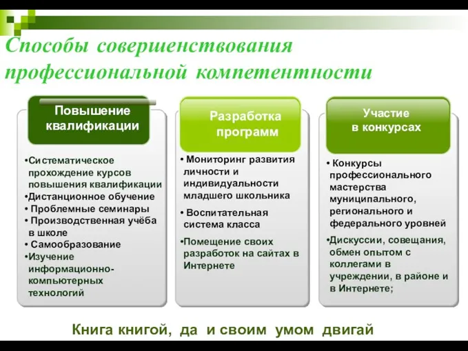 Способы совершенствования профессиональной компетентности Участие в конкурсах Разработка программ Повышение