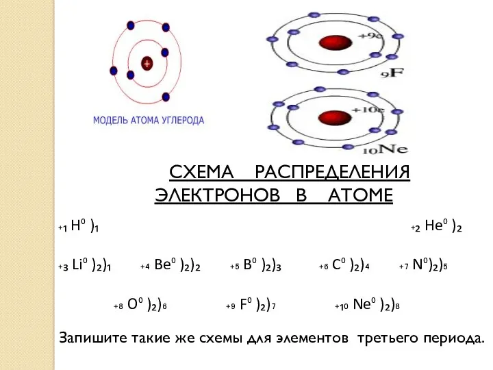 СХЕМА РАСПРЕДЕЛЕНИЯ ЭЛЕКТРОНОВ В АТОМЕ ₊₁ H⁰ )₁ ₊₂ He⁰