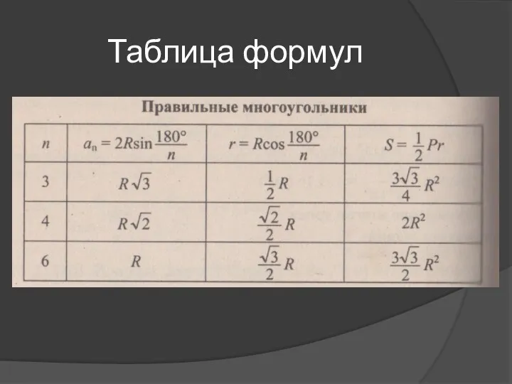 Таблица формул