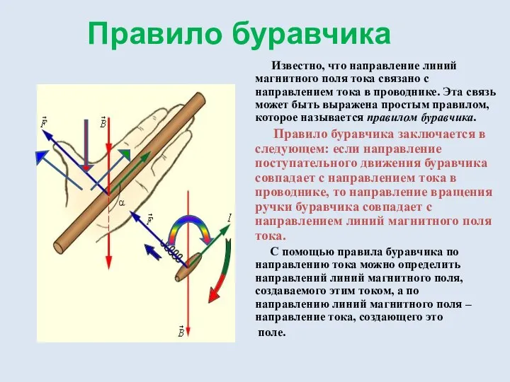Правило буравчика Известно, что направление линий магнитного поля тока связано