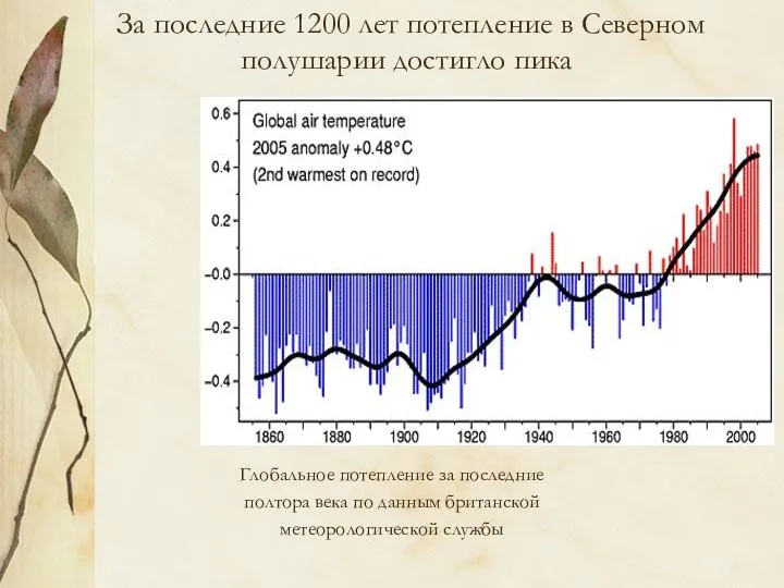 За последние 1200 лет потепление в Северном полушарии достигло пика