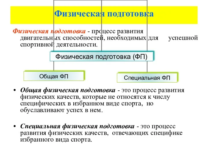 Физическая подготовка Физическая подготовка - процесс развития двигательных способностей, необходимых