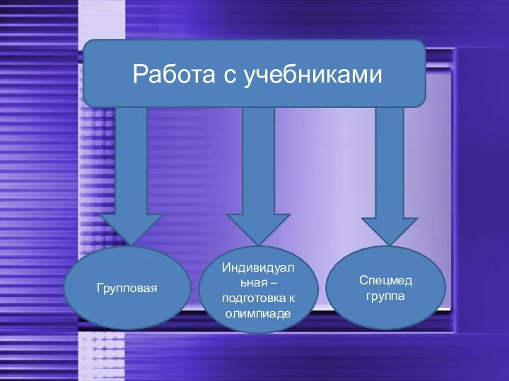 Работа с учебниками Групповая Индивидуальная – подготовка к олимпиаде Спецмед группа