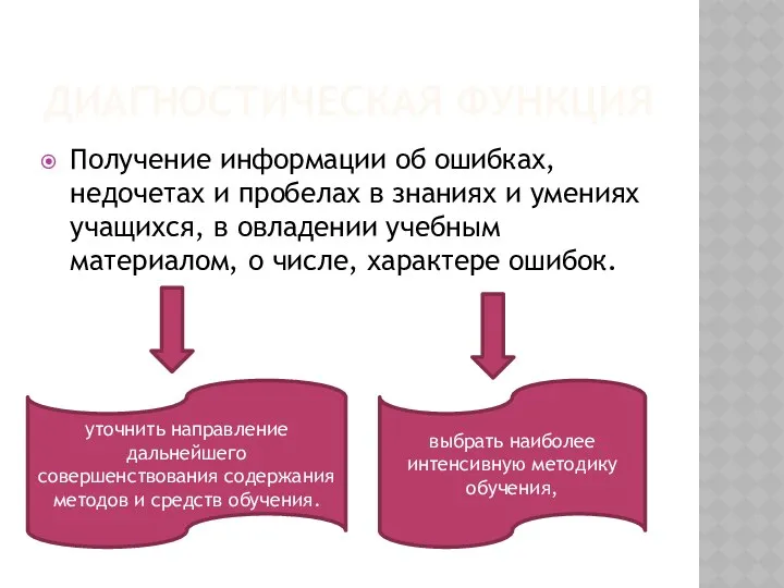 диагностическая функция Получение информации об ошибках, недочетах и пробелах в