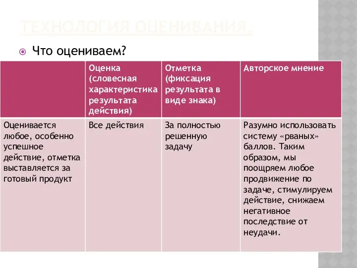 Технология оценивания. Что оцениваем?