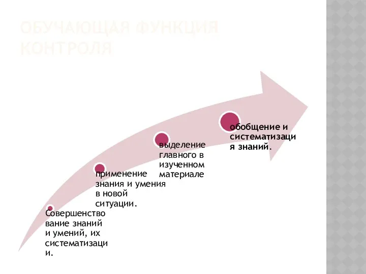 Обучающая функция контроля