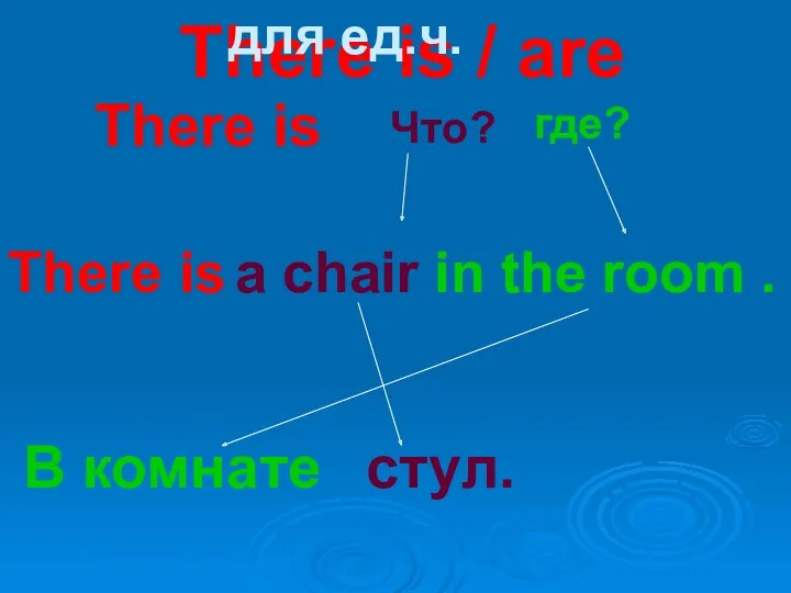 There is / are There is Что? где? There is