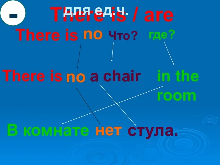 There is / are There is Что? где? There is