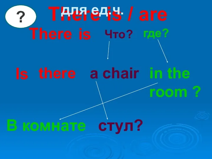 There is / are There Что? где? there a chair