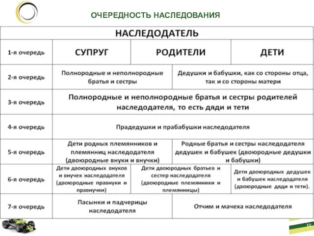 ОЧЕРЕДНОСТЬ НАСЛЕДОВАНИЯ