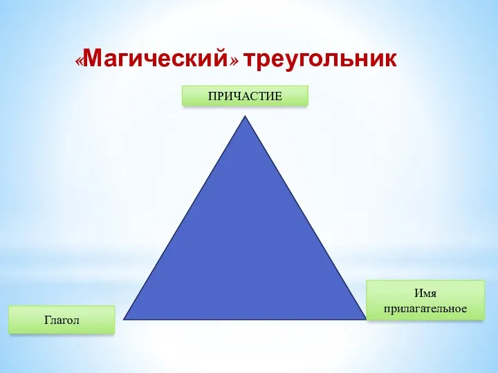 «Магический» треугольник ПРИЧАСТИЕ Имя прилагательное Глагол