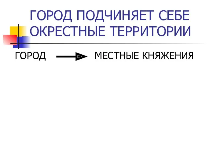 ГОРОД ПОДЧИНЯЕТ СЕБЕ ОКРЕСТНЫЕ ТЕРРИТОРИИ ГОРОД МЕСТНЫЕ КНЯЖЕНИЯ