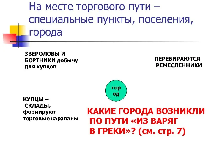 На месте торгового пути – специальные пункты, поселения, города город