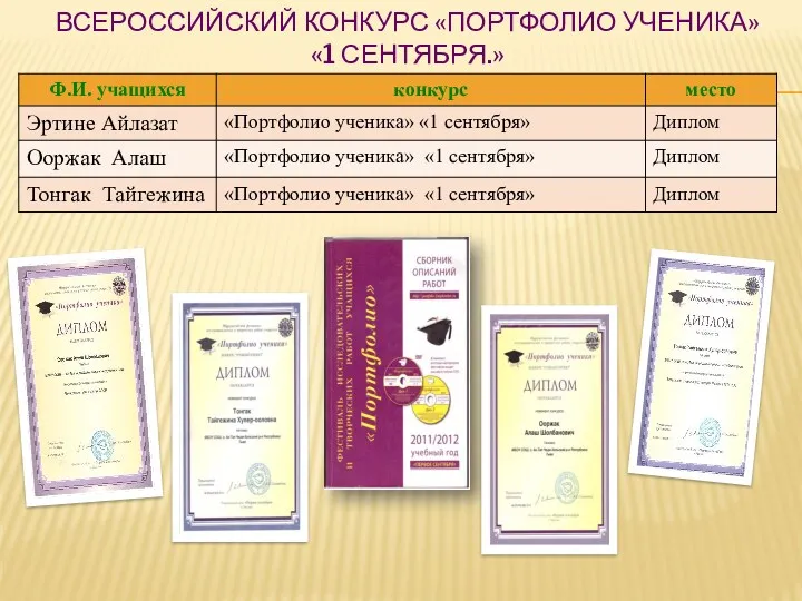 Всероссийский конкурс «Портфолио ученика» «1 сентября.»