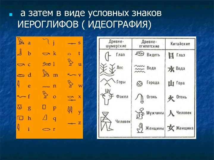 а затем в виде условных знаков ИЕРОГЛИФОВ ( ИДЕОГРАФИЯ)