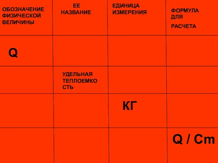 ОБОЗНАЧЕНИЕ ФИЗИЧЕСКОЙ ВЕЛИЧИНЫ ЕЕ НАЗВАНИЕ ЕДИНИЦА ИЗМЕРЕНИЯ ФОРМУЛА ДЛЯ РАСЧЕТА