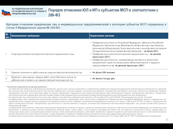 Порядок отнесения ЮЛ и ИП к субъектам МСП в соответствии с 209-ФЗ Критерии