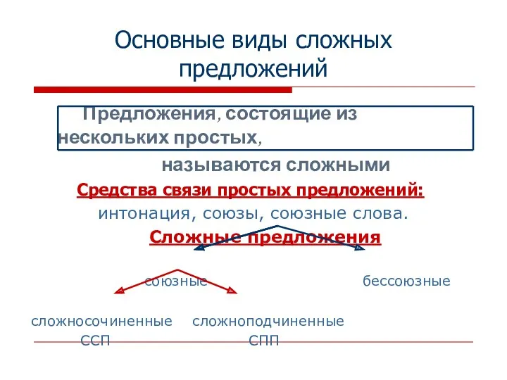 Основные виды сложных предложений Предложения, состоящие из нескольких простых, называются