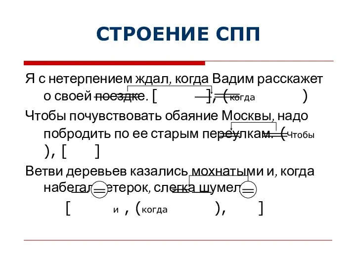 СТРОЕНИЕ СПП Я с нетерпением ждал, когда Вадим расскажет о