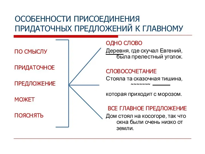 ОСОБЕННОСТИ ПРИСОЕДИНЕНИЯ ПРИДАТОЧНЫХ ПРЕДЛОЖЕНИЙ К ГЛАВНОМУ ПО СМЫСЛУ ПРИДАТОЧНОЕ ПРЕДЛОЖЕНИЕ