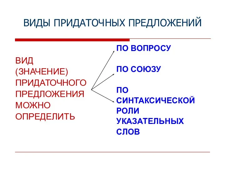 ВИДЫ ПРИДАТОЧНЫХ ПРЕДЛОЖЕНИЙ ВИД (ЗНАЧЕНИЕ) ПРИДАТОЧНОГО ПРЕДЛОЖЕНИЯ МОЖНО ОПРЕДЕЛИТЬ ПО