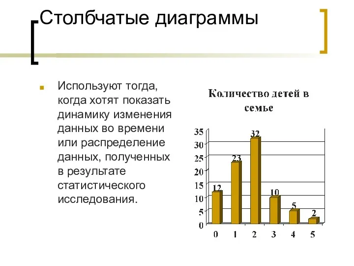 Столбчатые диаграммы Используют тогда, когда хотят показать динамику изменения данных