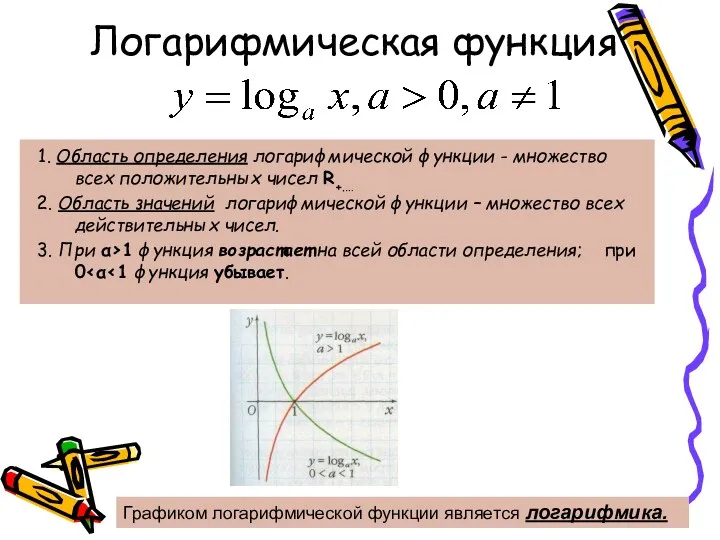 Логарифмическая функция 1. Область определения логарифмической функции - множество всех положительных чисел R+.…