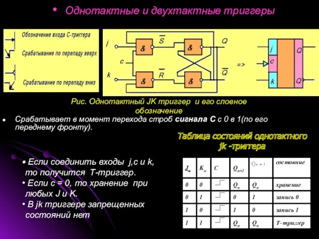 Однотактные и двухтактные триггеры Срабатывает в момент перехода строб сигнала