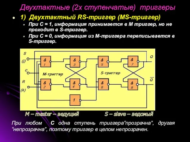Двухтактные (2х ступенчатые) триггеры 1) Двухтактный RS-триггер (MS-триггер) При С = 1, информация