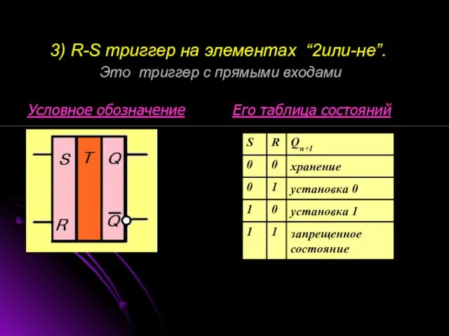 3) R-S триггер на элементах “2или-не”. Это триггер с прямыми входами Условное обозначение Его таблица состояний