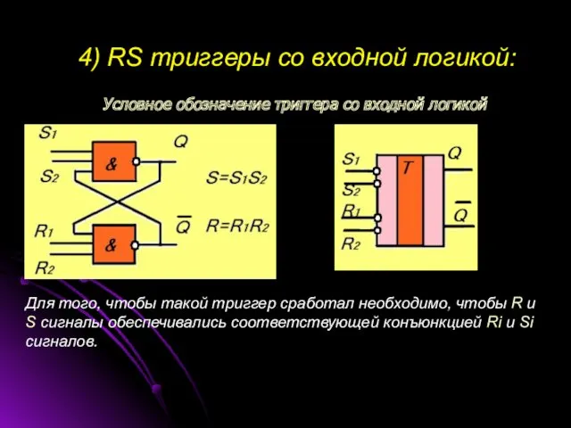 4) RS триггеры со входной логикой: Условное обозначение триггера со входной логикой Для