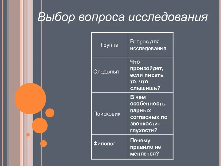 Выбор вопроса исследования