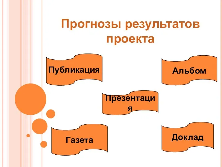 Прогнозы результатов проекта Публикация Альбом Газета Доклад Презентация