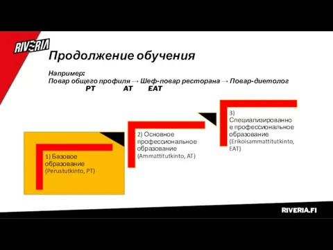 Продолжение обучения Например: Повар общего профиля → Шеф-повар ресторана → Повар-диетолог PT AT EAT