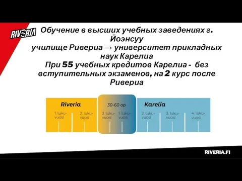 Обучение в высших учебных заведениях г. Йоэнсуу училище Ривериа →