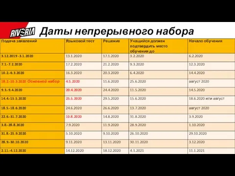 Даты непрерывного набора