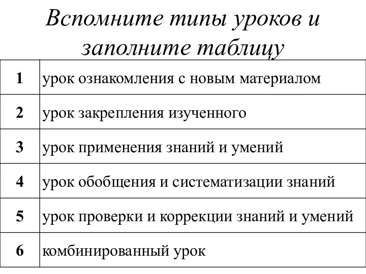 Вспомните типы уроков и заполните таблицу