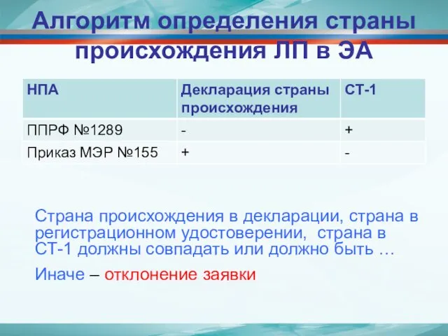 Алгоритм определения страны происхождения ЛП в ЭА Страна происхождения в