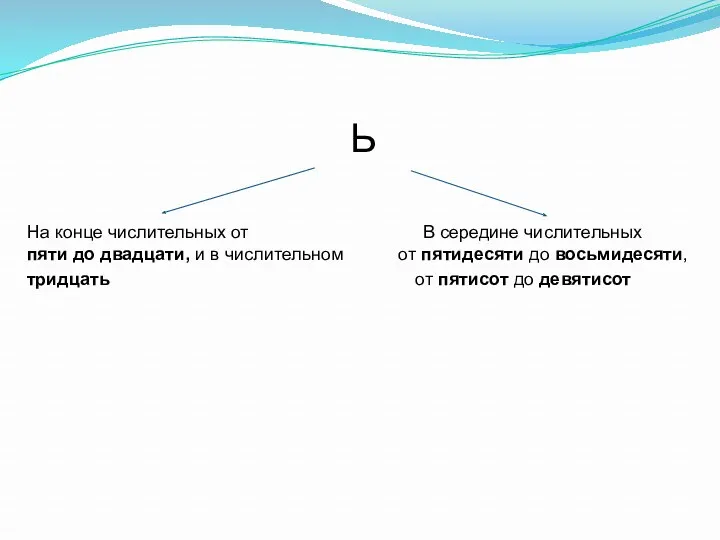 Ь На конце числительных от В середине числительных пяти до