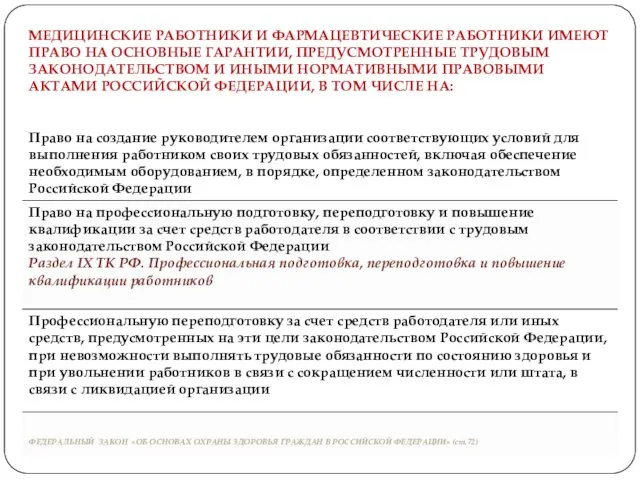 ФЕДЕРАЛЬНЫЙ ЗАКОН «ОБ ОСНОВАХ ОХРАНЫ ЗДОРОВЬЯ ГРАЖДАН В РОССИЙСКОЙ ФЕДЕРАЦИИ» (ст.72)