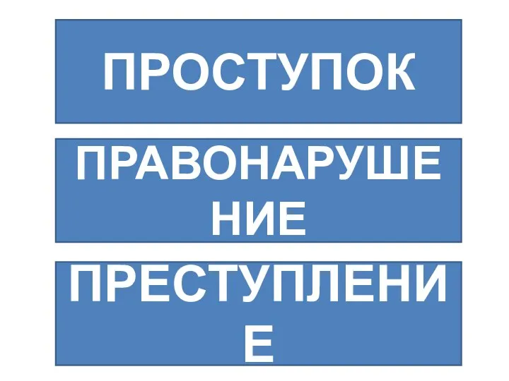 ПРОСТУПОК ПРАВОНАРУШЕНИЕ ПРЕСТУПЛЕНИЕ