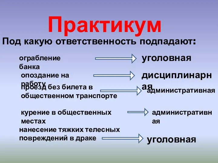 Практикум Под какую ответственность подпадают: ограбление банка опоздание на работу