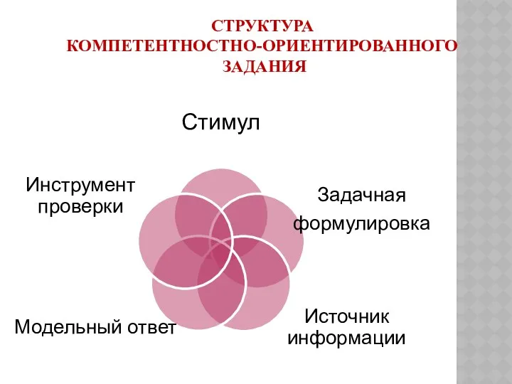 Структура компетентностно-ориентированного задания