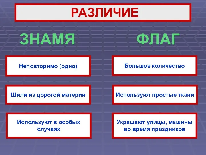 РАЗЛИЧИЕ ЗНАМЯ ФЛАГ Используют простые ткани Большое количество Шили из