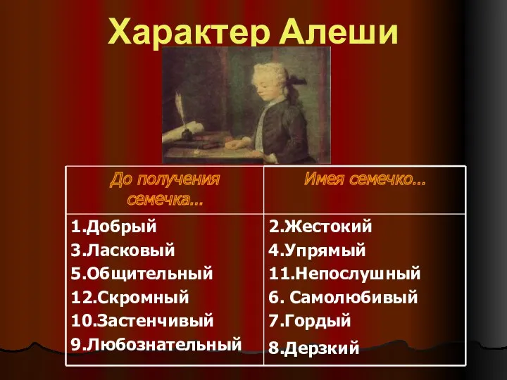 Характер Алеши