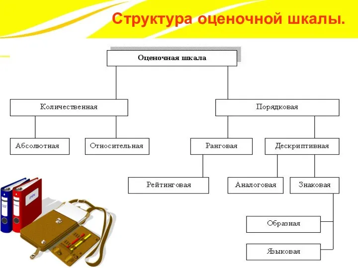 Структура оценочной шкалы.