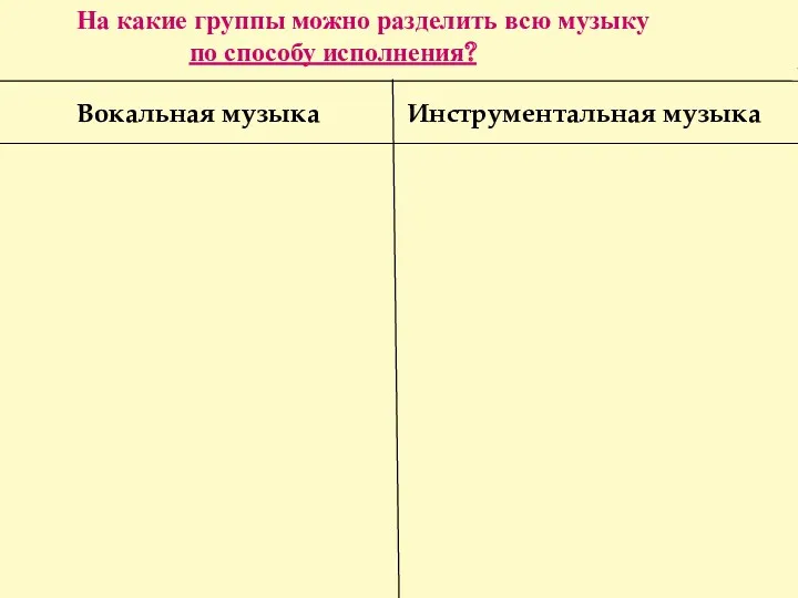 Вокальная музыка Инструментальная музыка На какие группы можно разделить всю музыку по способу исполнения?